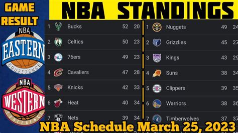 nba league table 2021.